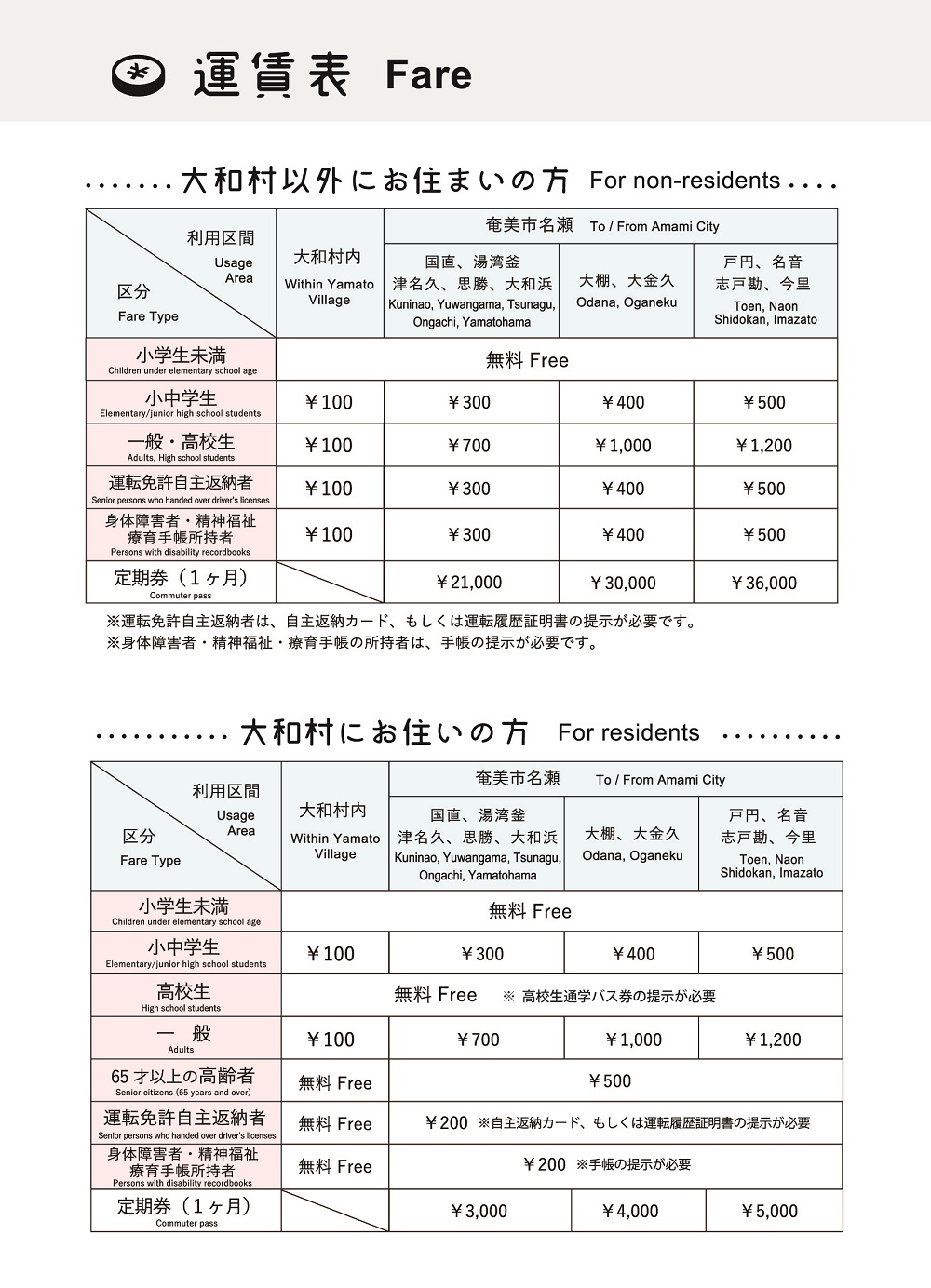 バス料金表