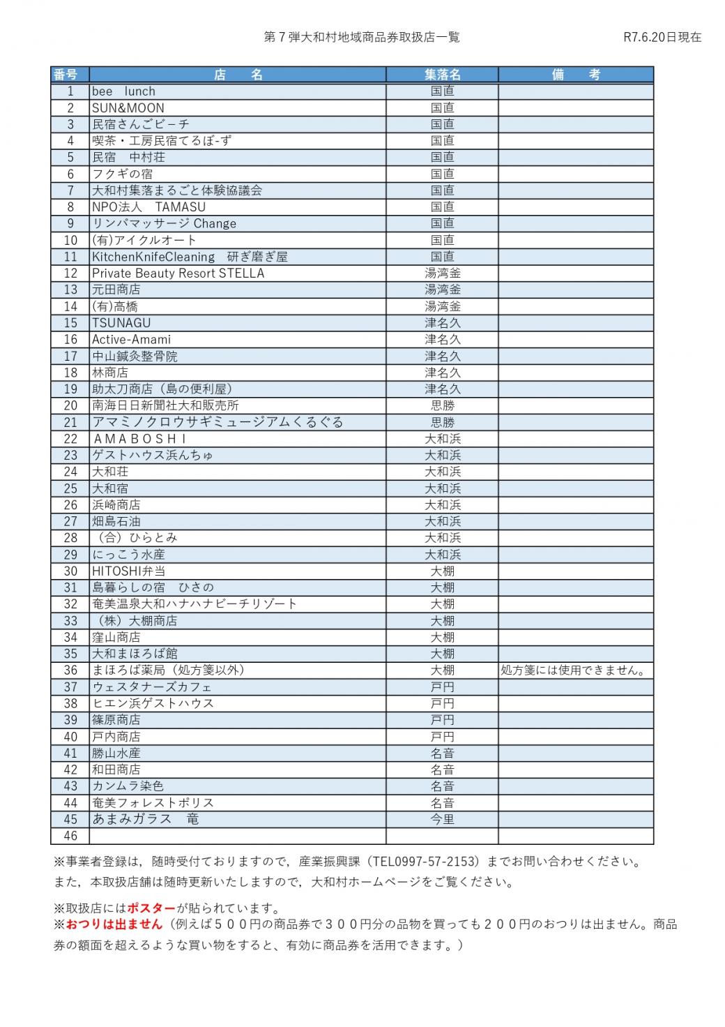 商品券