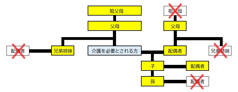 sinzoku