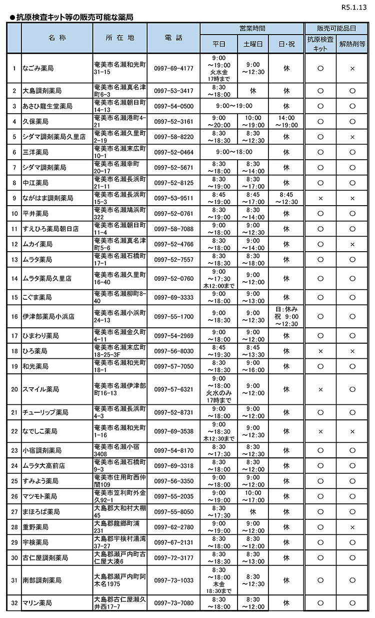 抗原検査キット取扱薬局情報