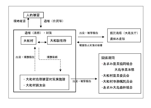 人的被害連絡網