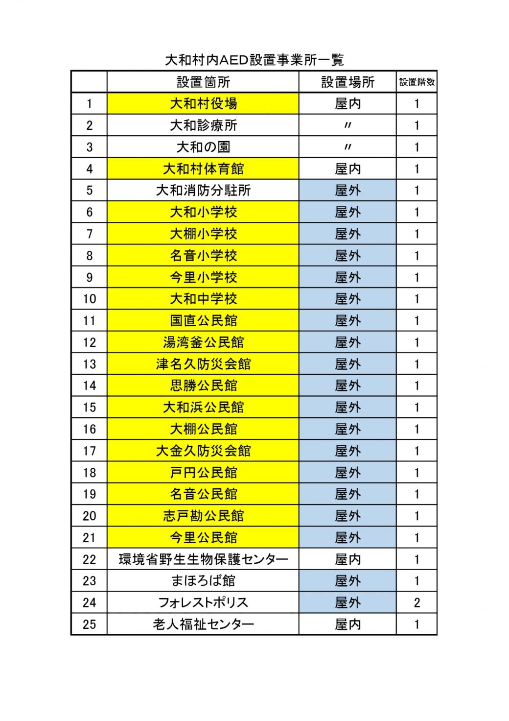 aed設置箇所